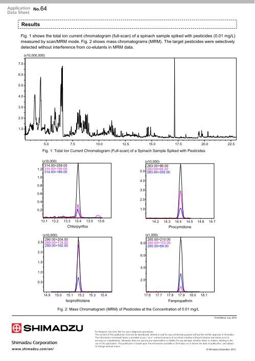 GC-MS/MS analysis of residual pesticides - Shimadzu