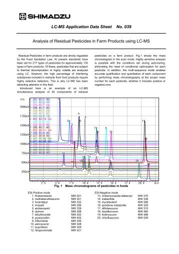 LC-MS Application Data Sheet No. 039 Analysis of ... - Shimadzu