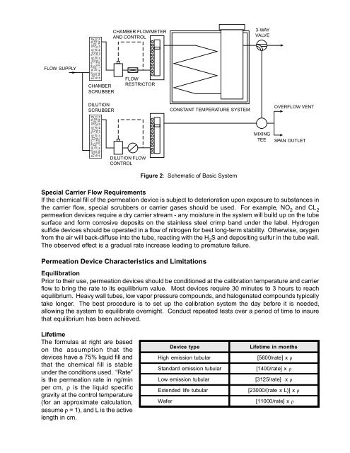 Permeation Devices Technical Note