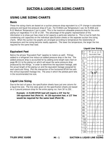 SUCTION & LIQUID LINE SIZING CHARTS USING ... - HVAC-Talk