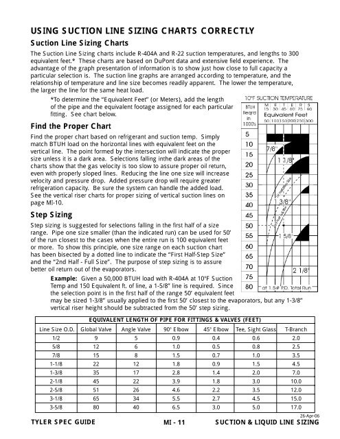 Liquid Line Sizing Chart , Line Sizing Calculator – PCRG