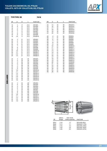 Katalog wyrobÃ³w APX w wersji pdf.