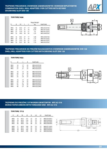 Katalog wyrobÃ³w APX w wersji pdf.