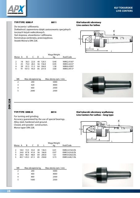 Katalog wyrobÃ³w APX w wersji pdf.