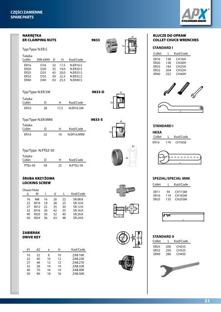Katalog wyrobÃ³w APX w wersji pdf.