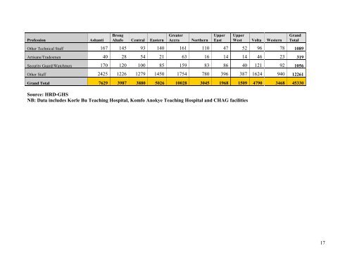 THE HEALTH SECTOR IN GHANA FACTS AND FIGURES 2010