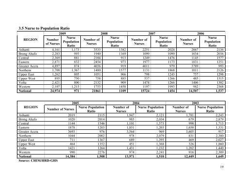 THE HEALTH SECTOR IN GHANA FACTS AND FIGURES 2010