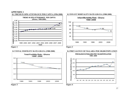 THE HEALTH SECTOR IN GHANA FACTS AND FIGURES 2010