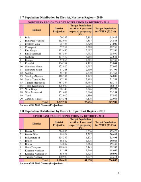 THE HEALTH SECTOR IN GHANA FACTS AND FIGURES 2010