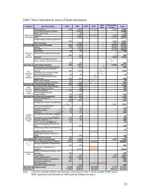 Annual Programme of Work 2009 - Ministry of Health