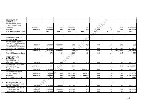 Annual Programme of Work 2009 - Ministry of Health