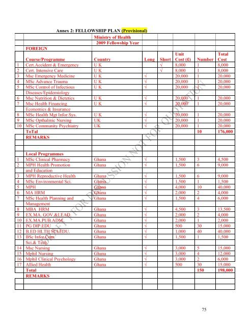 Annual Programme of Work 2009 - Ministry of Health