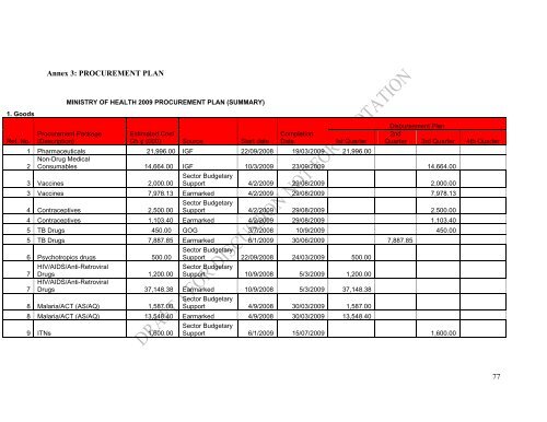 Annual Programme of Work 2009 - Ministry of Health