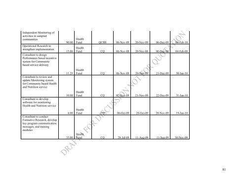 Annual Programme of Work 2009 - Ministry of Health