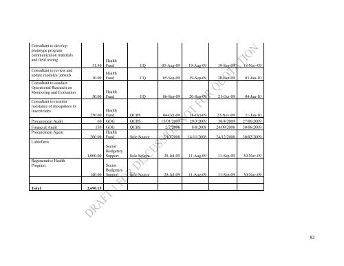 Annual Programme of Work 2009 - Ministry of Health