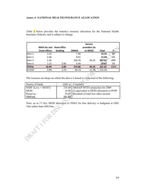 Annual Programme of Work 2009 - Ministry of Health