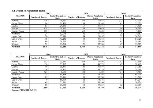 THE HEALTH SECTOR - Ghana Health Service