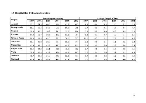 THE HEALTH SECTOR - Ghana Health Service