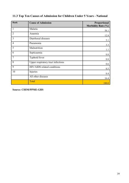 THE HEALTH SECTOR - Ghana Health Service