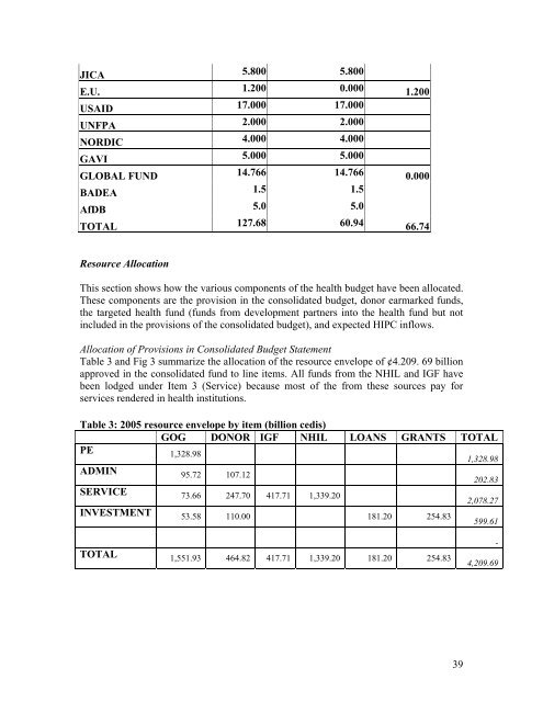 Annual Programme of Work 2005 - Ministry of Health