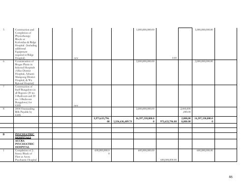 Annual Programme of Work 2005 - Ministry of Health