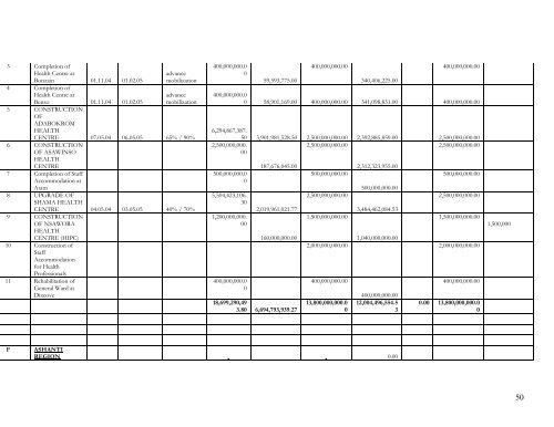 Annual Programme of Work 2005 - Ministry of Health