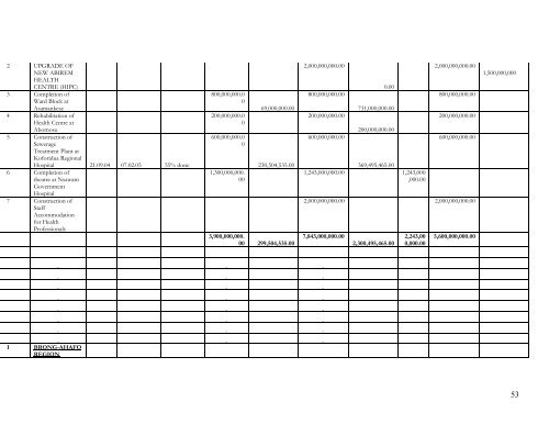 Annual Programme of Work 2005 - Ministry of Health