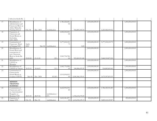 Annual Programme of Work 2005 - Ministry of Health