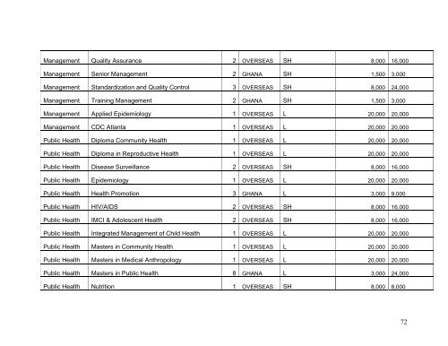 Annual Programme of Work 2005 - Ministry of Health