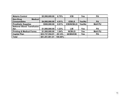 Annual Programme of Work 2005 - Ministry of Health