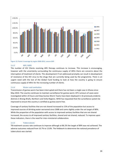 2012 Holistic Assessment of Health Sector POW - Ministry of Health