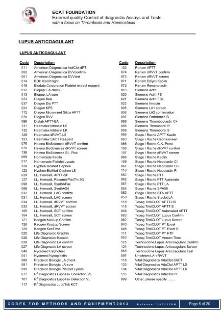 List of codes and equipment 2013 complete (release ... - NASCOLA