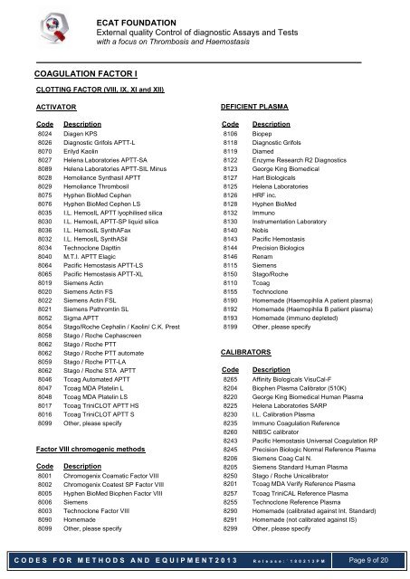 List of codes and equipment 2013 complete (release ... - NASCOLA