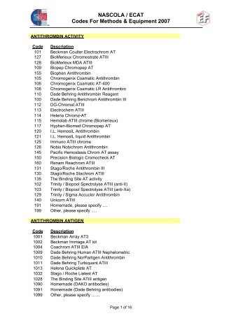 Methods Instrument List 2007.pdf - NASCOLA