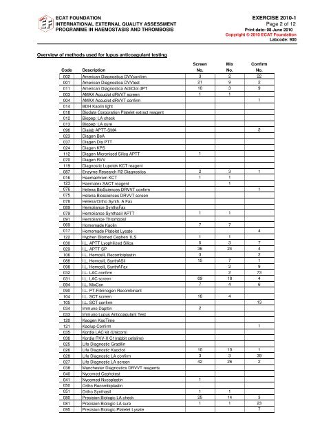 Survey Report 2010-1 LA.pdf - NASCOLA