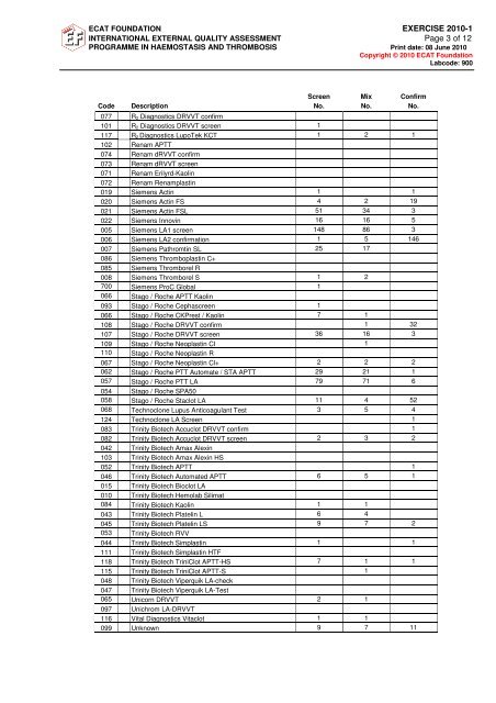 Survey Report 2010-1 LA.pdf - NASCOLA