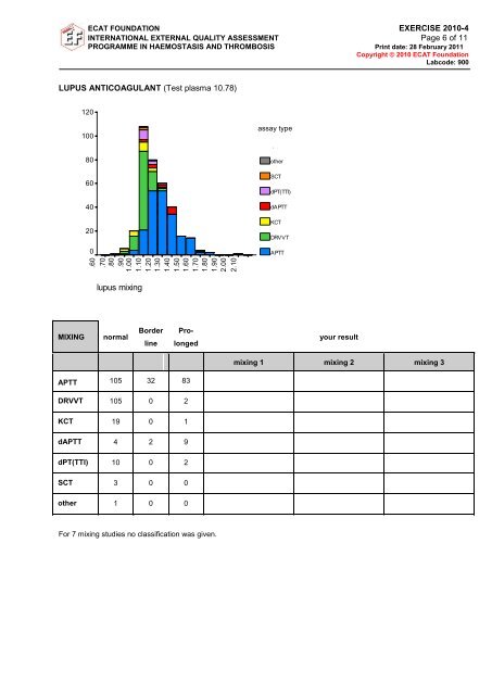 Survey Report 2010-4 LA.pdf - NASCOLA