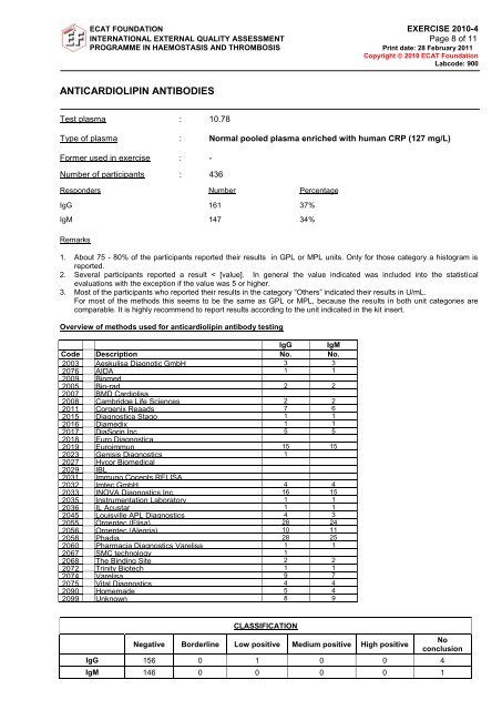 Survey Report 2010-4 LA.pdf - NASCOLA