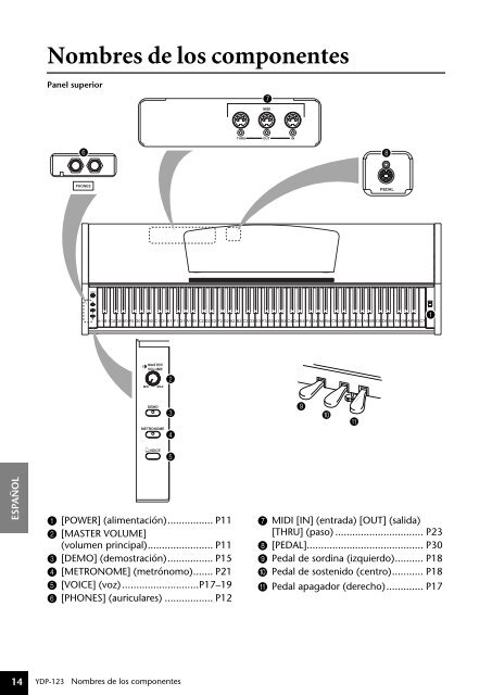 Procedimiento - Yamaha