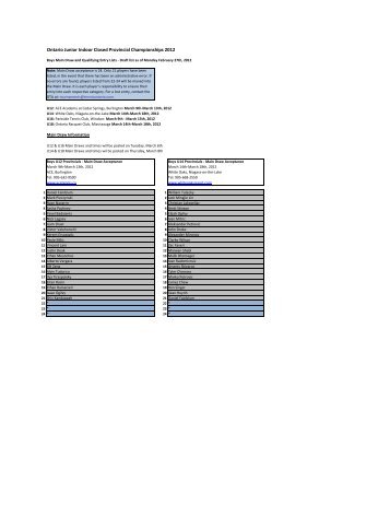 Ontario Junior Indoor Closed Provincial Championships 2012