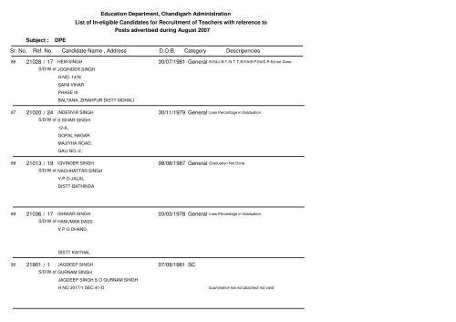 Education Department, Chandigarh Administration List of In-eligible ...