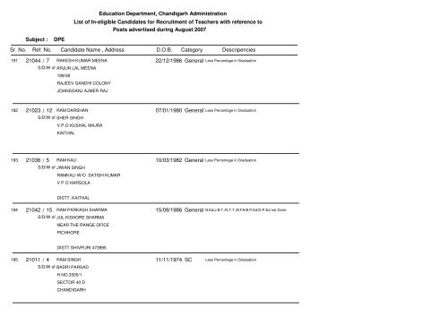 Education Department, Chandigarh Administration List of In-eligible ...