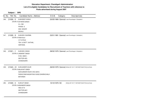 Education Department, Chandigarh Administration List of In-eligible ...