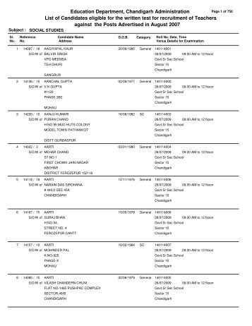 Education Department, Chandigarh Administration List of ...