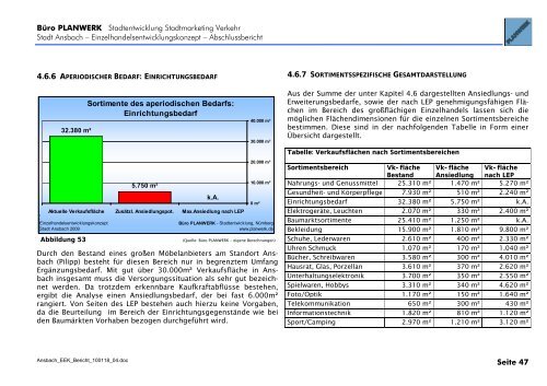 Kaufkraft- und Umsatzgrößen für die Stadt Ansbach insgesamt