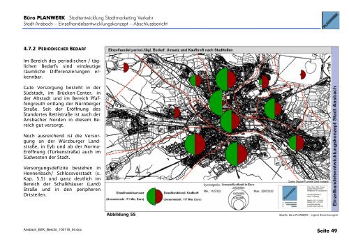 Kaufkraft- und Umsatzgrößen für die Stadt Ansbach insgesamt