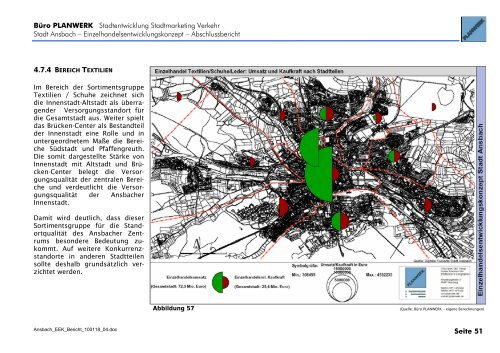 Kaufkraft- und Umsatzgrößen für die Stadt Ansbach insgesamt