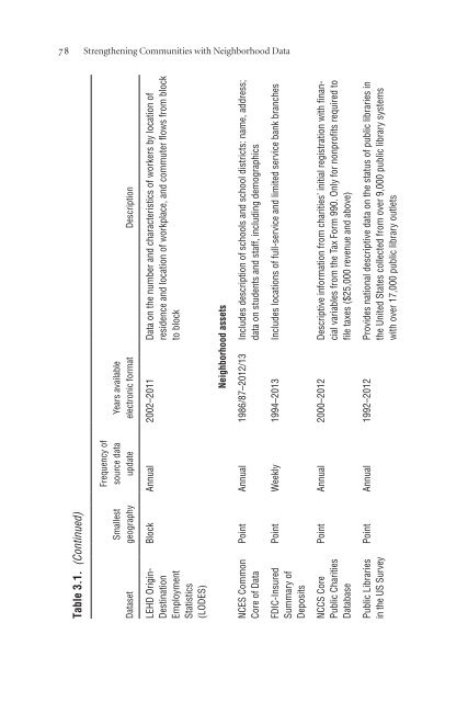 2000115-Strengthening-Communities-with-Neighborhood-Data