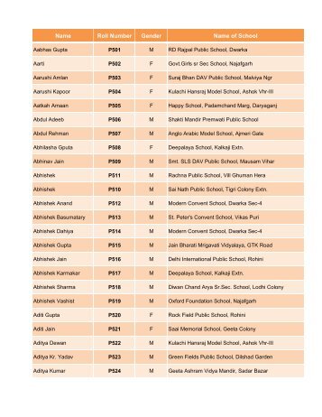 List of Students-9th VPER 2011.xlsx - Aravali Foundation for Education