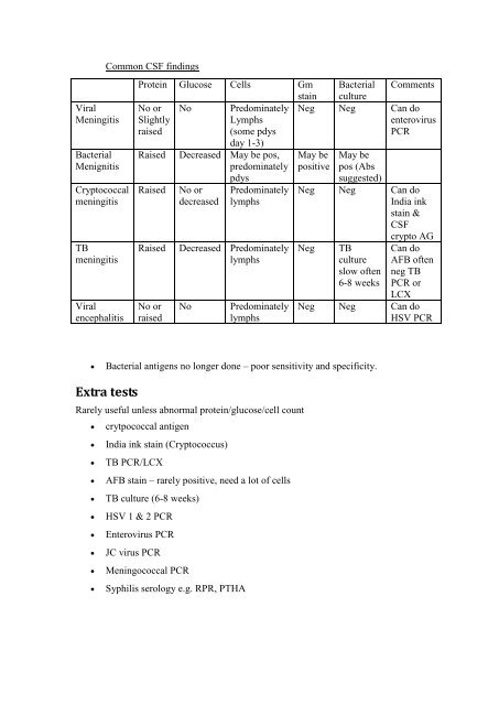 Model Answers Microbiology Written examinations 2007 - RCPA